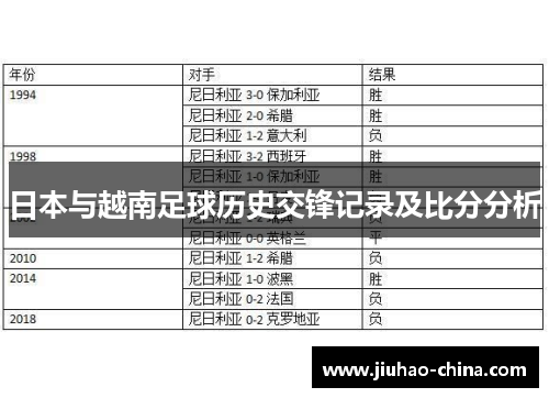 日本与越南足球历史交锋记录及比分分析
