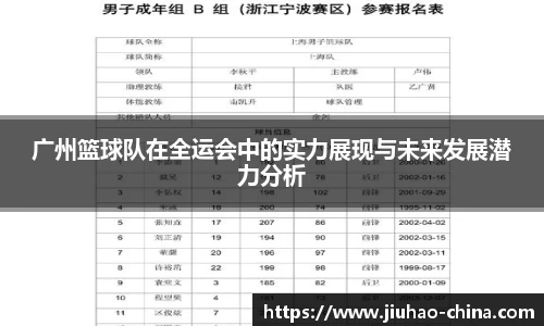 广州篮球队在全运会中的实力展现与未来发展潜力分析
